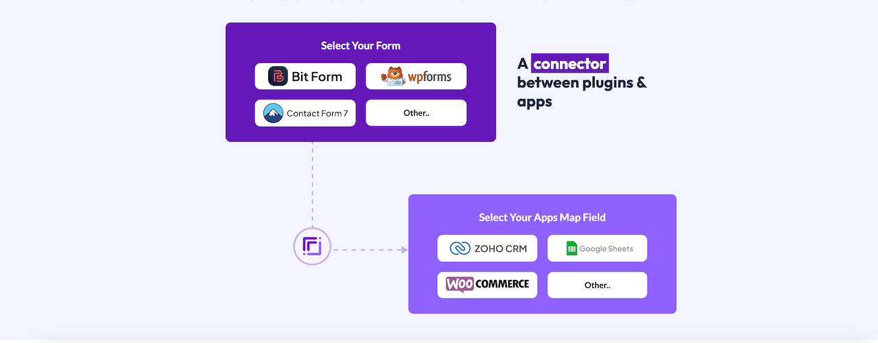 Bit Integrations review: is it worth your money?